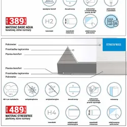 MATERAC STRESSFREE piankowy, różne rozmiary