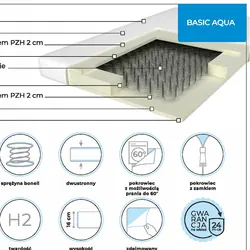 Materac Basic Aqua