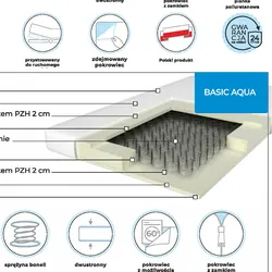 Materac Basic Aqua